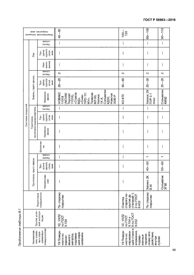 ГОСТ Р 56963-2016