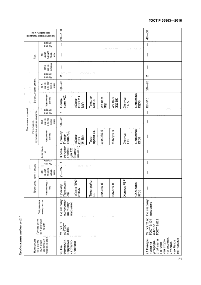 ГОСТ Р 56963-2016