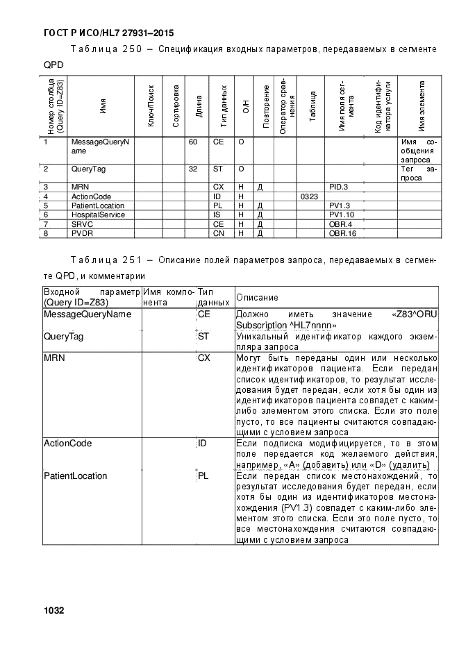 ГОСТ Р ИСО/HL7 27931-2015