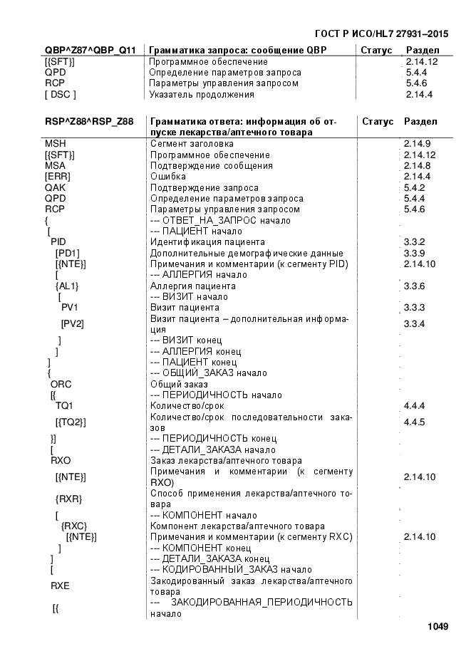 ГОСТ Р ИСО/HL7 27931-2015