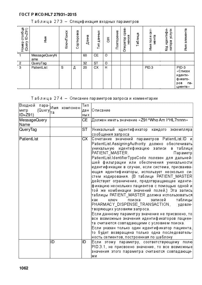 ГОСТ Р ИСО/HL7 27931-2015