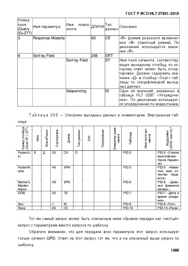 ГОСТ Р ИСО/HL7 27931-2015