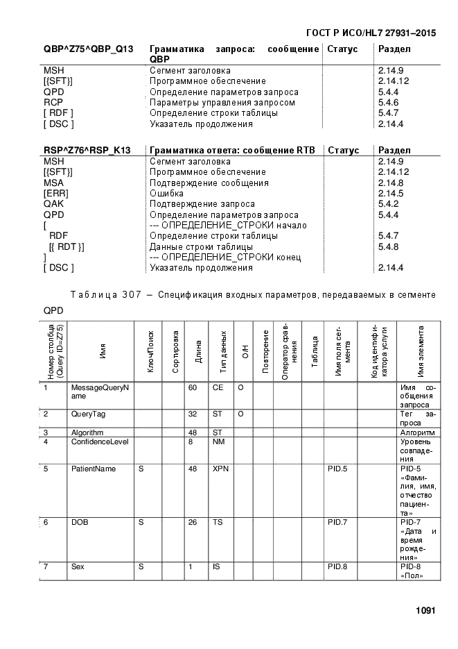 ГОСТ Р ИСО/HL7 27931-2015