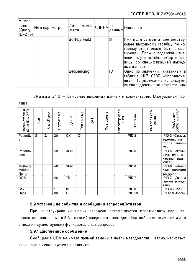 ГОСТ Р ИСО/HL7 27931-2015