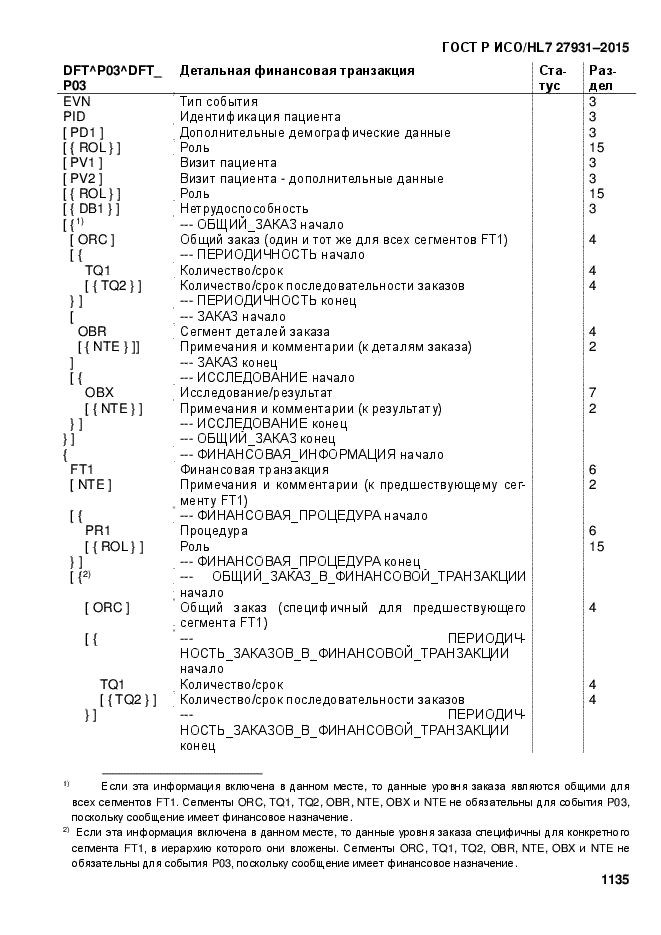 ГОСТ Р ИСО/HL7 27931-2015