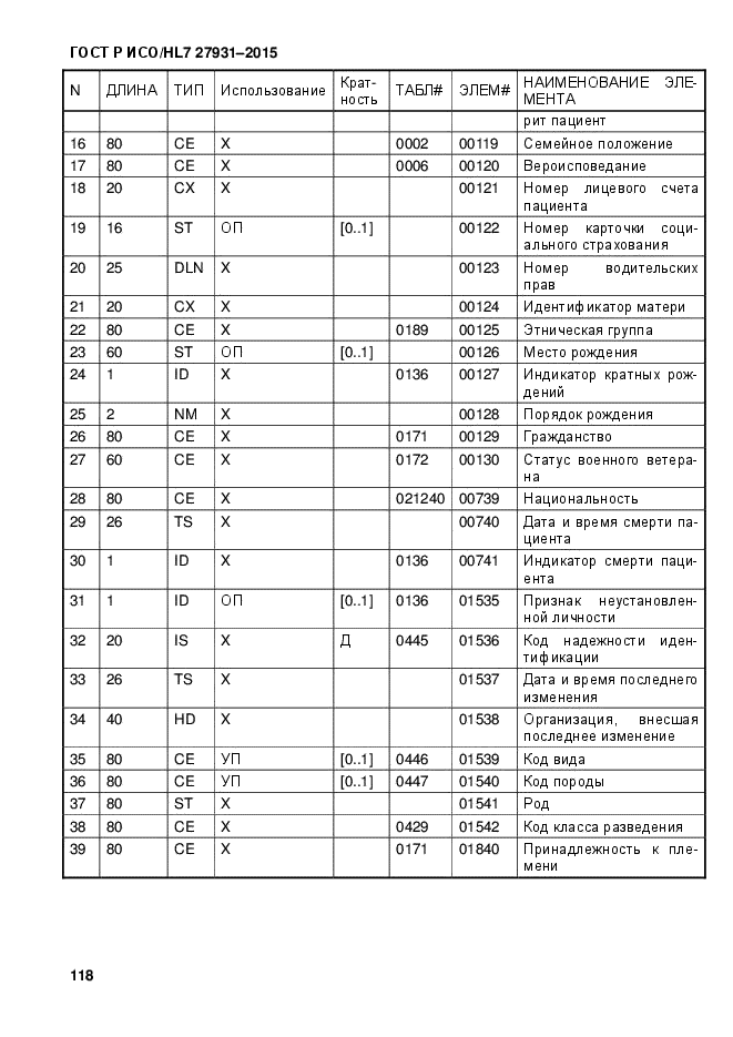 ГОСТ Р ИСО/HL7 27931-2015