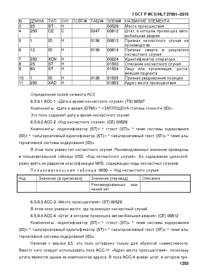 ГОСТ Р ИСО/HL7 27931-2015