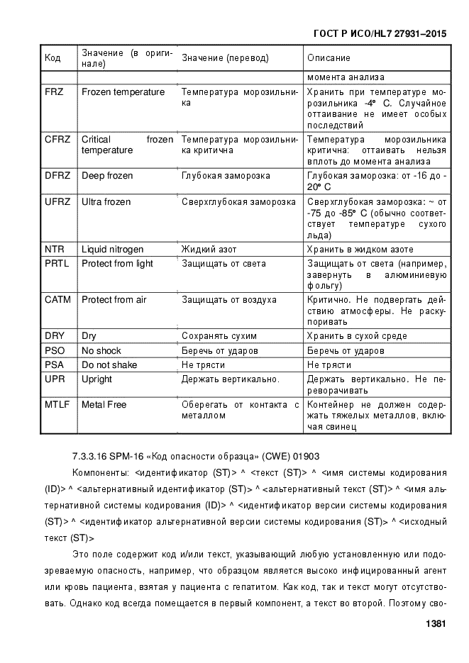 ГОСТ Р ИСО/HL7 27931-2015