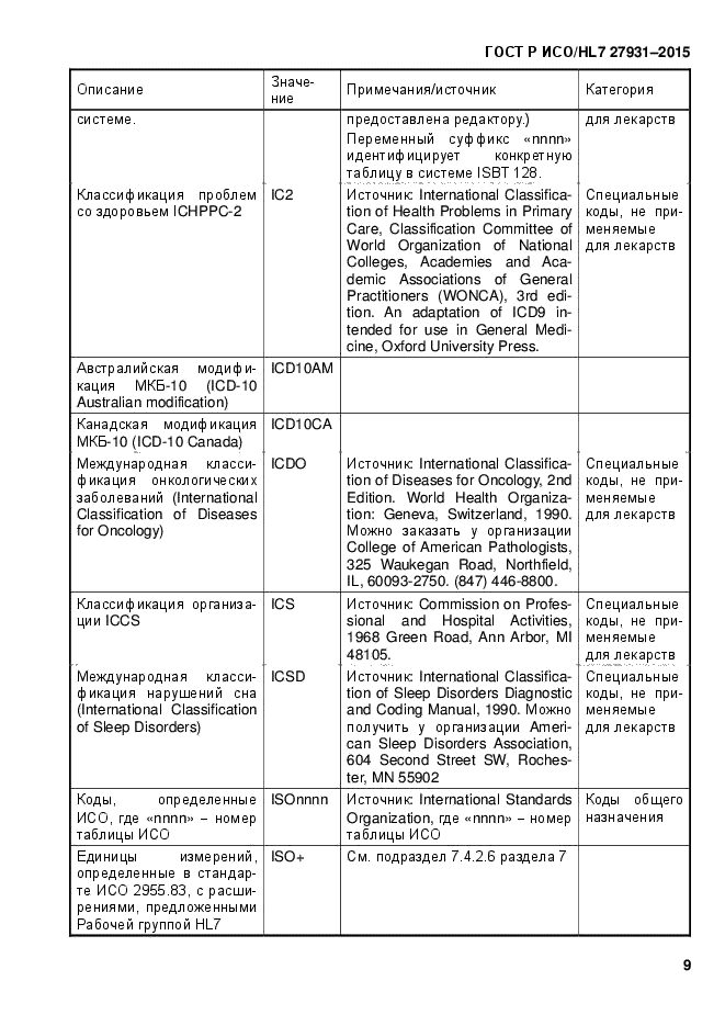 ГОСТ Р ИСО/HL7 27931-2015