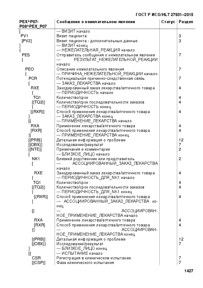 ГОСТ Р ИСО/HL7 27931-2015