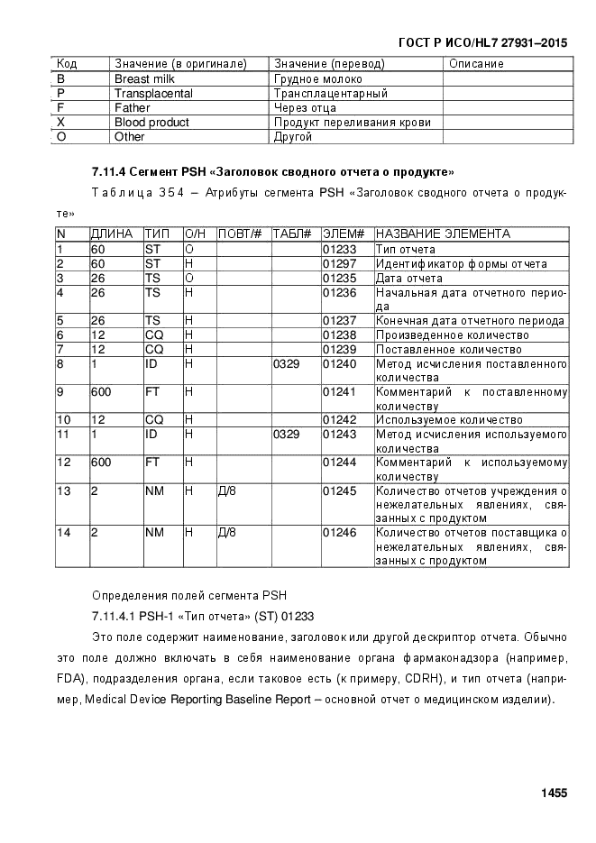 ГОСТ Р ИСО/HL7 27931-2015