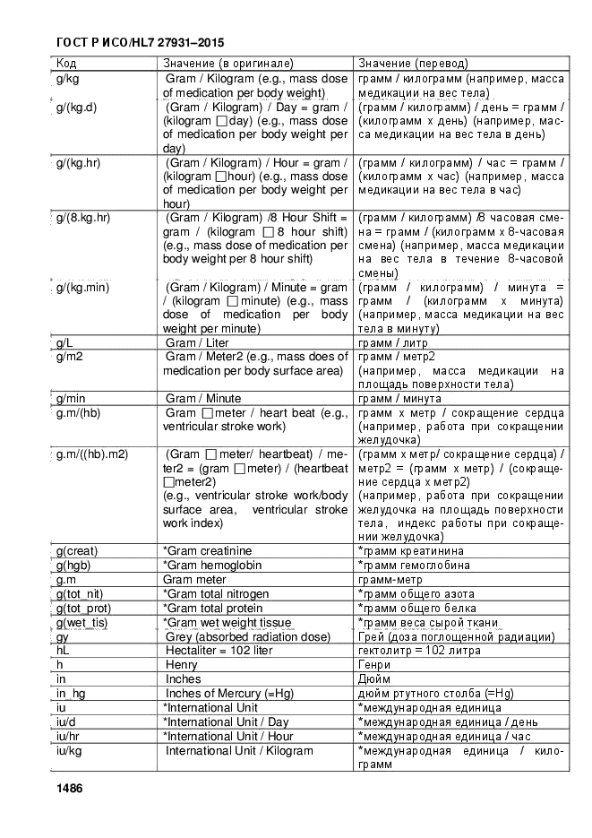 ГОСТ Р ИСО/HL7 27931-2015