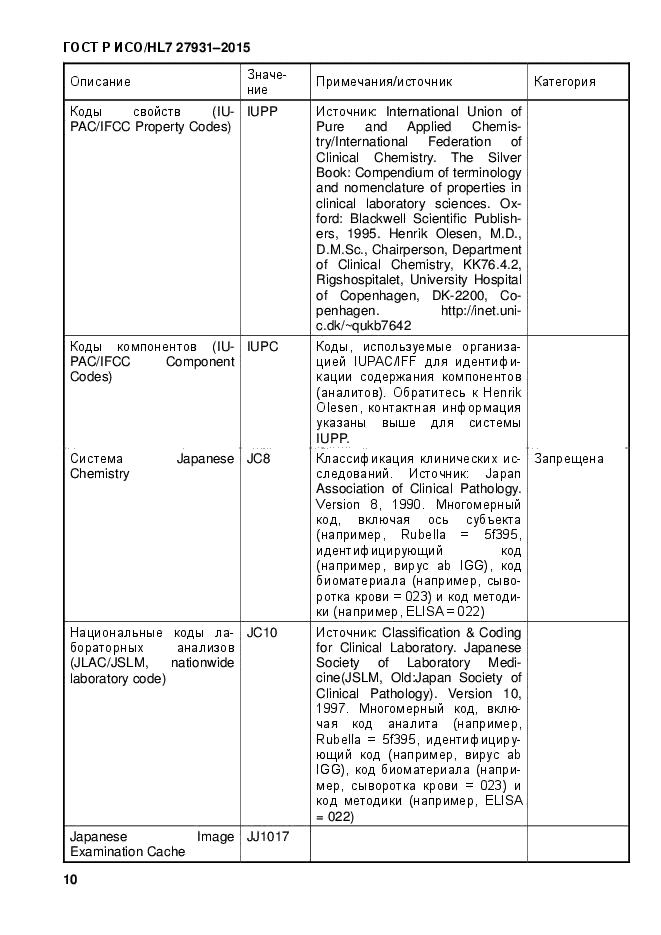 ГОСТ Р ИСО/HL7 27931-2015