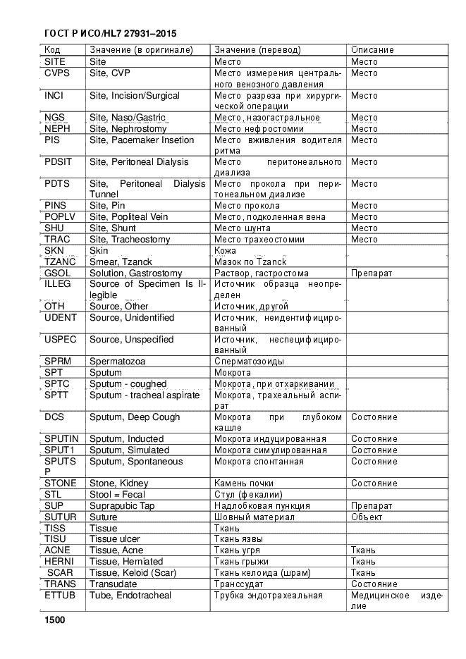 ГОСТ Р ИСО/HL7 27931-2015