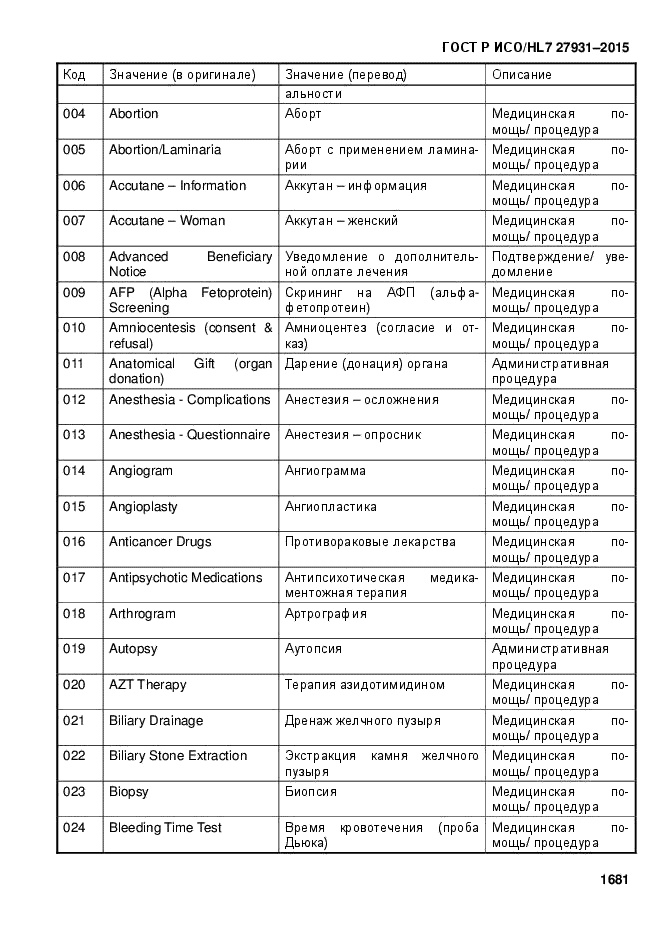 ГОСТ Р ИСО/HL7 27931-2015