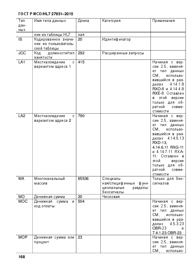 ГОСТ Р ИСО/HL7 27931-2015