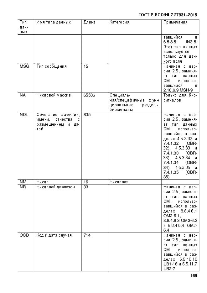 ГОСТ Р ИСО/HL7 27931-2015