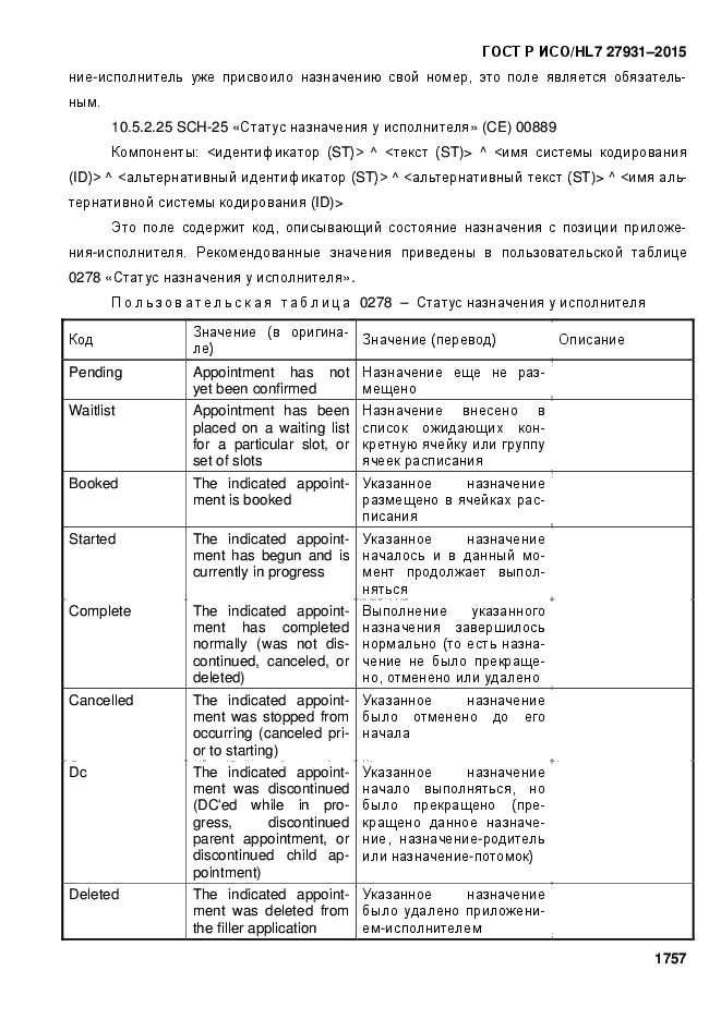 ГОСТ Р ИСО/HL7 27931-2015