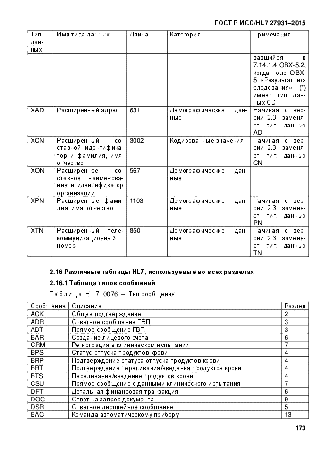 ГОСТ Р ИСО/HL7 27931-2015