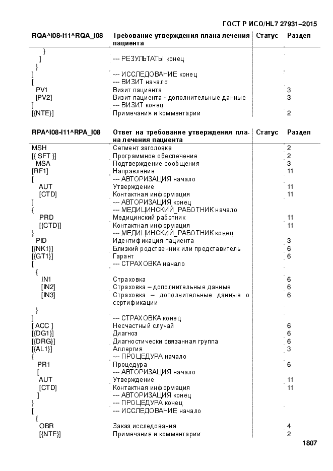ГОСТ Р ИСО/HL7 27931-2015