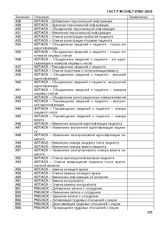 ГОСТ Р ИСО/HL7 27931-2015