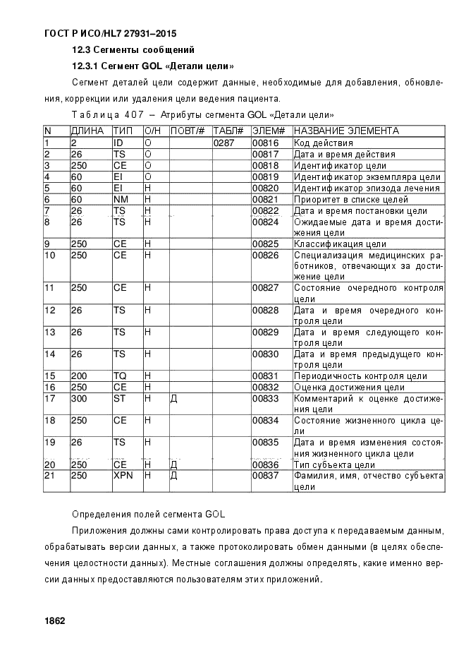 ГОСТ Р ИСО/HL7 27931-2015