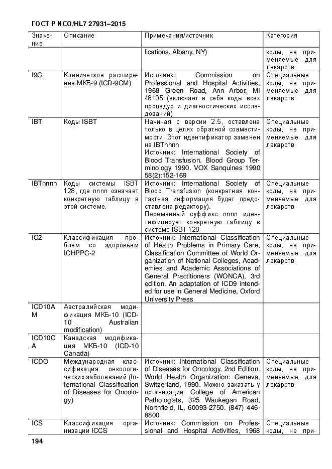 ГОСТ Р ИСО/HL7 27931-2015