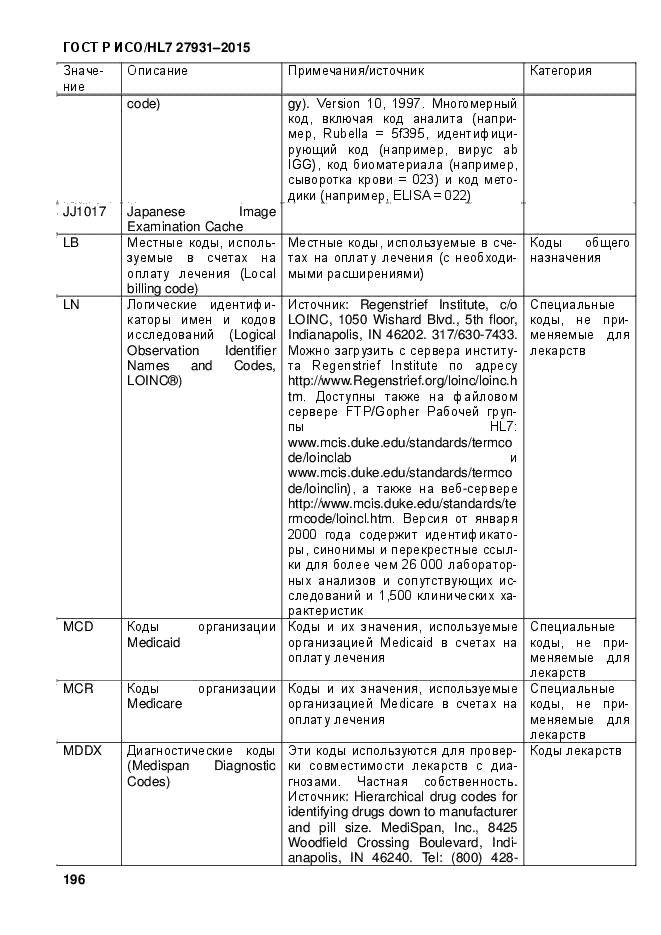 ГОСТ Р ИСО/HL7 27931-2015