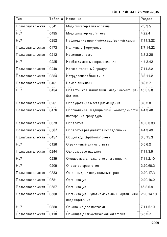 ГОСТ Р ИСО/HL7 27931-2015