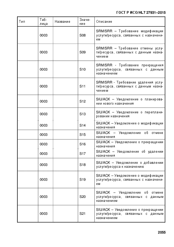 ГОСТ Р ИСО/HL7 27931-2015