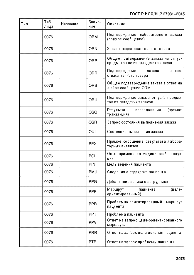 ГОСТ Р ИСО/HL7 27931-2015