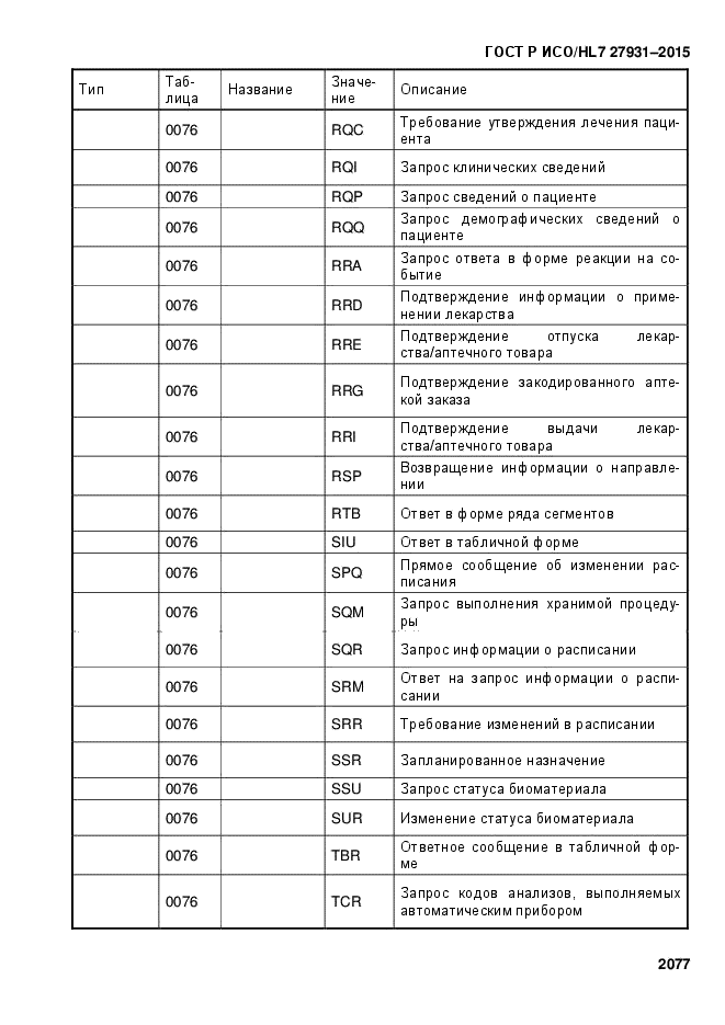 ГОСТ Р ИСО/HL7 27931-2015