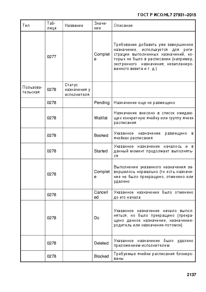 ГОСТ Р ИСО/HL7 27931-2015