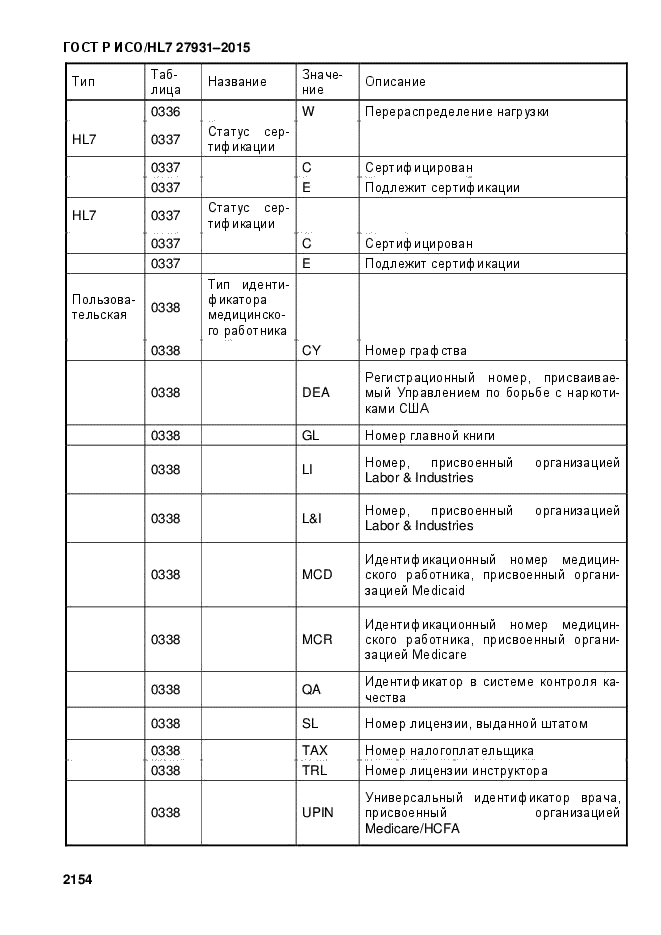 ГОСТ Р ИСО/HL7 27931-2015