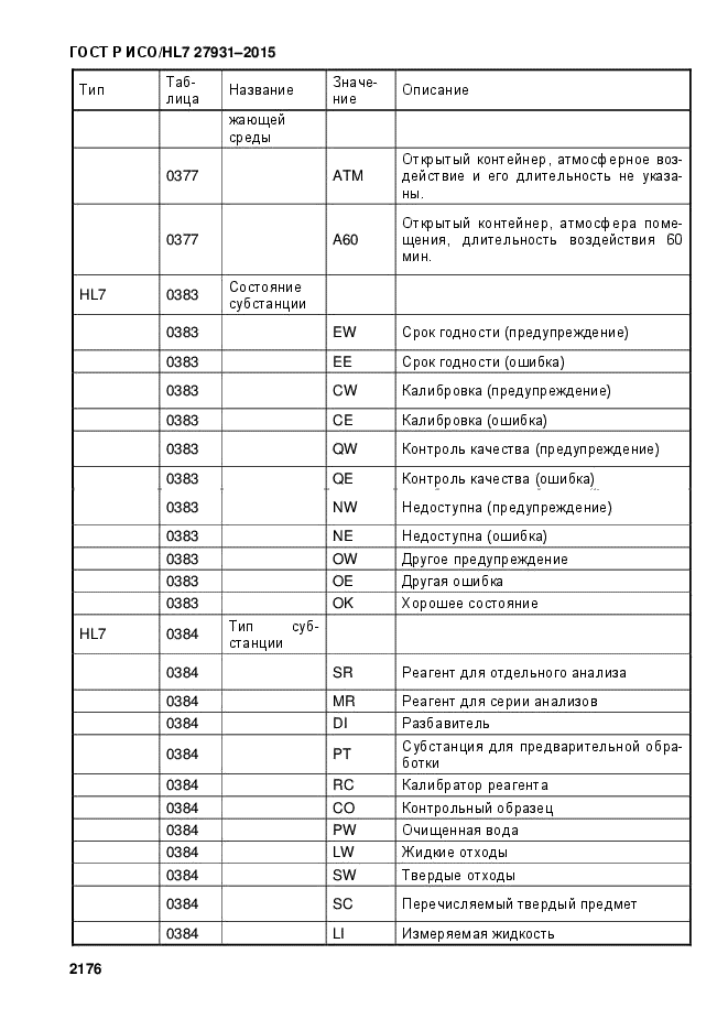 ГОСТ Р ИСО/HL7 27931-2015