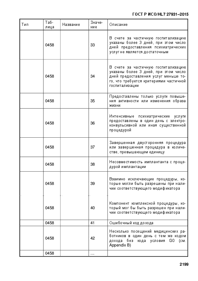 ГОСТ Р ИСО/HL7 27931-2015