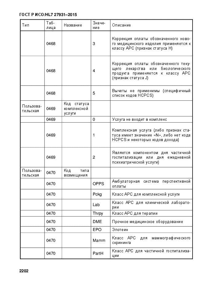 ГОСТ Р ИСО/HL7 27931-2015