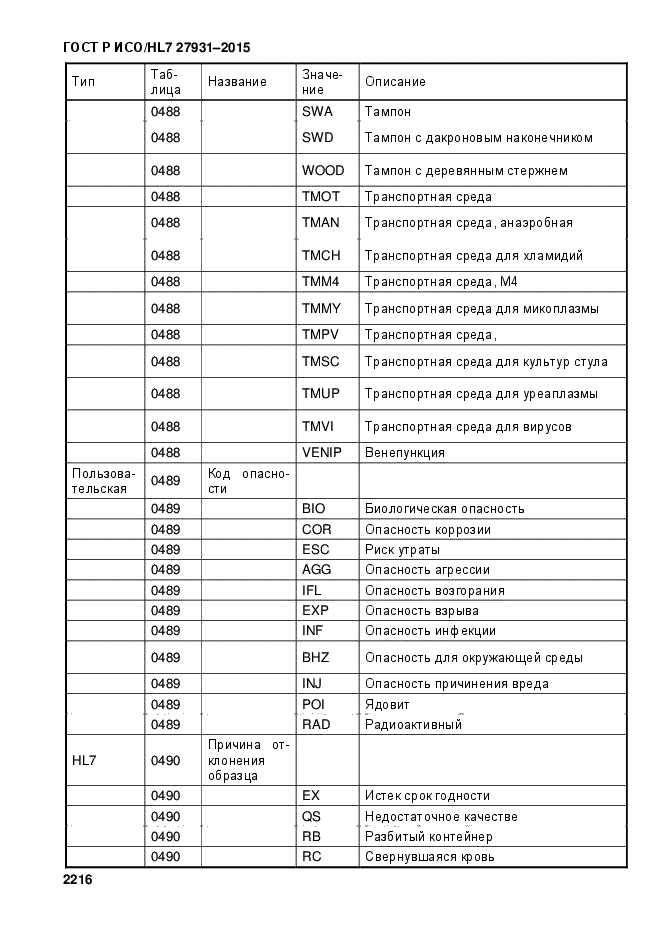 ГОСТ Р ИСО/HL7 27931-2015