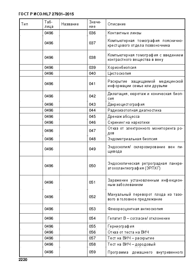 ГОСТ Р ИСО/HL7 27931-2015