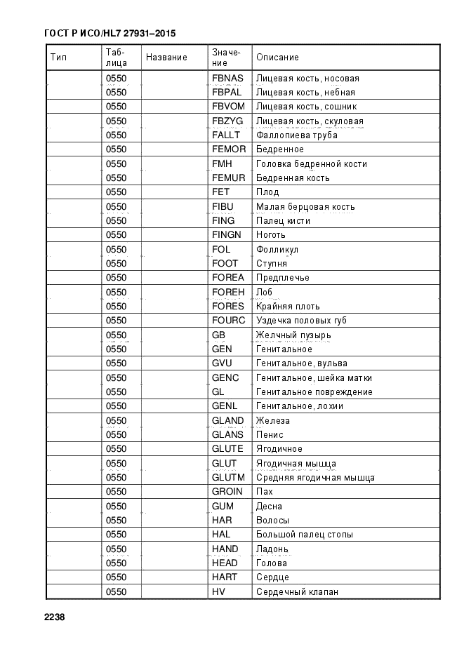 ГОСТ Р ИСО/HL7 27931-2015