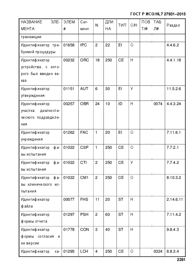 ГОСТ Р ИСО/HL7 27931-2015