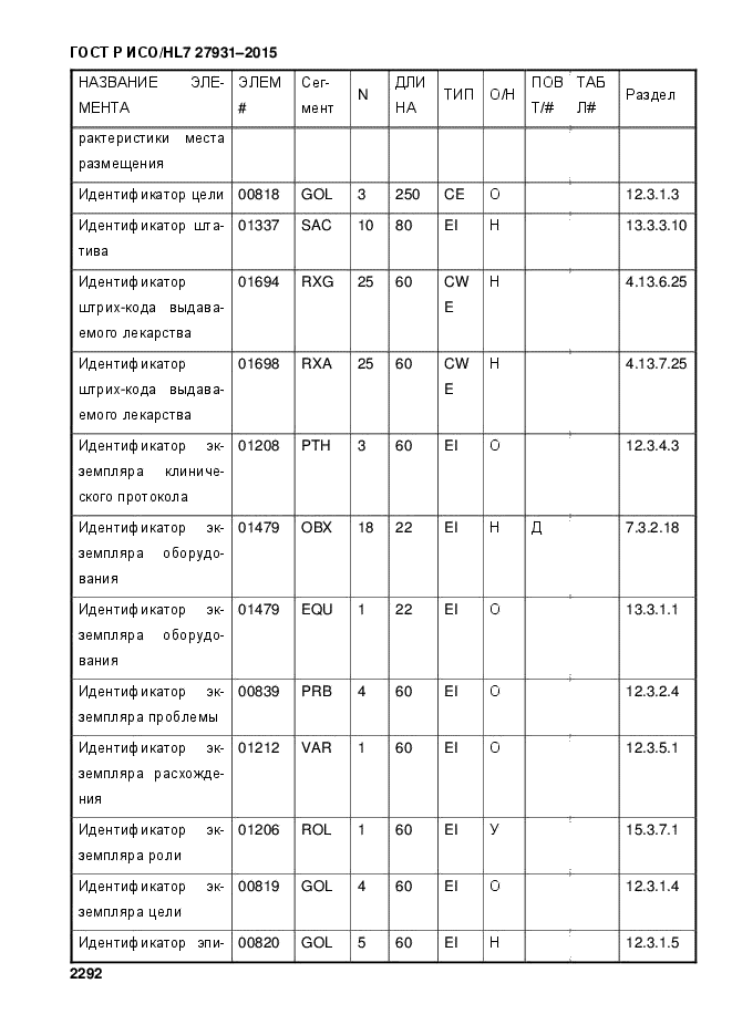 ГОСТ Р ИСО/HL7 27931-2015