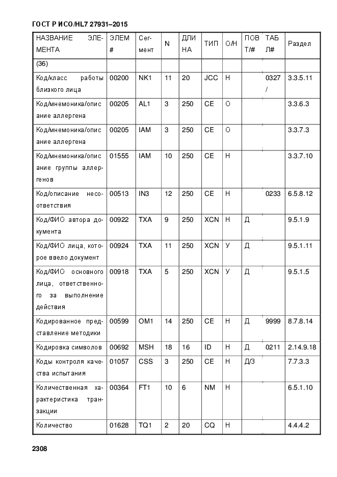 ГОСТ Р ИСО/HL7 27931-2015