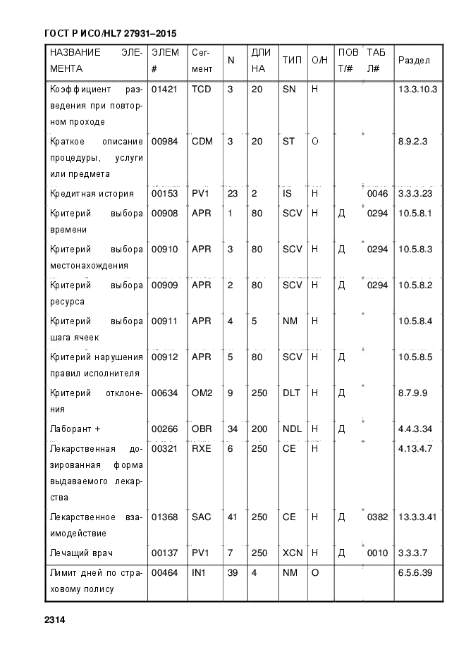 ГОСТ Р ИСО/HL7 27931-2015