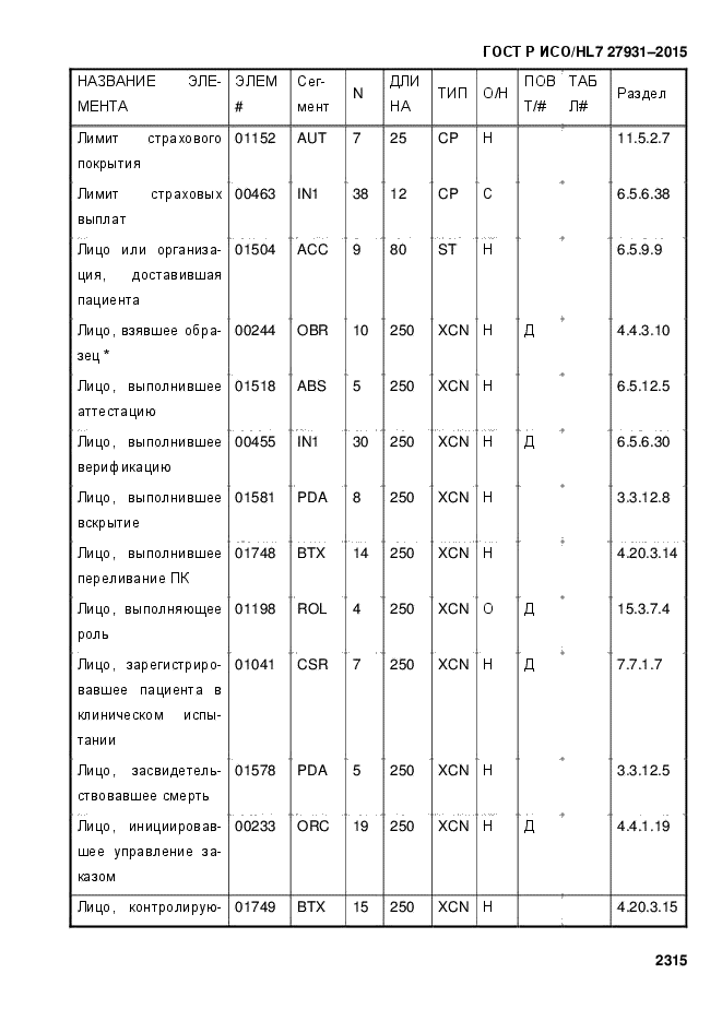 ГОСТ Р ИСО/HL7 27931-2015