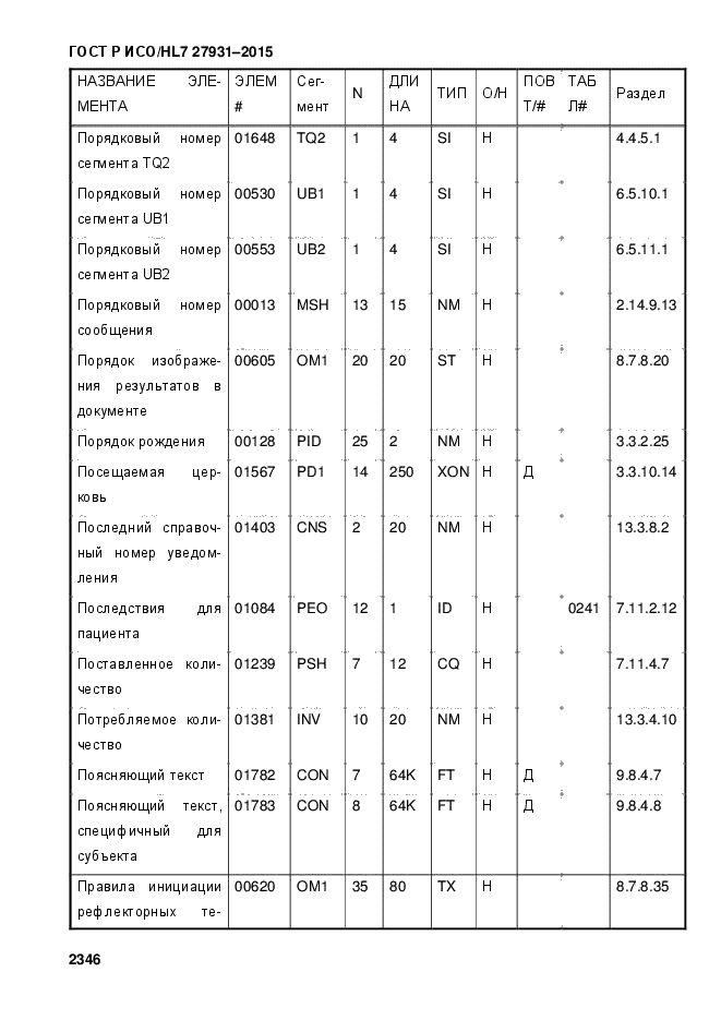 ГОСТ Р ИСО/HL7 27931-2015