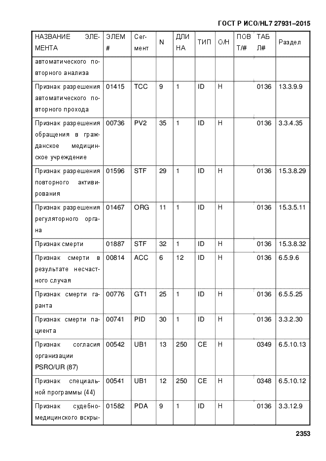 ГОСТ Р ИСО/HL7 27931-2015