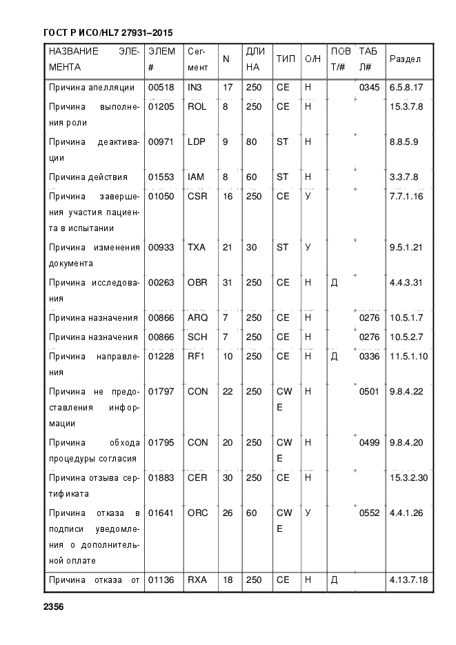 ГОСТ Р ИСО/HL7 27931-2015