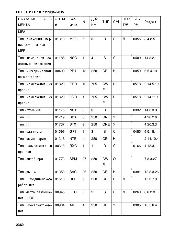 ГОСТ Р ИСО/HL7 27931-2015