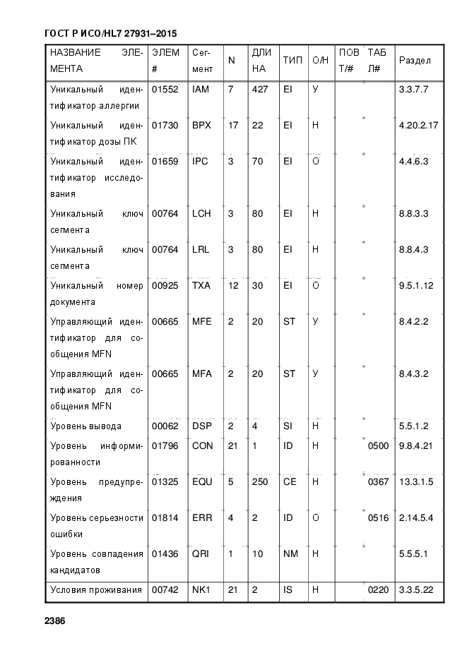 ГОСТ Р ИСО/HL7 27931-2015